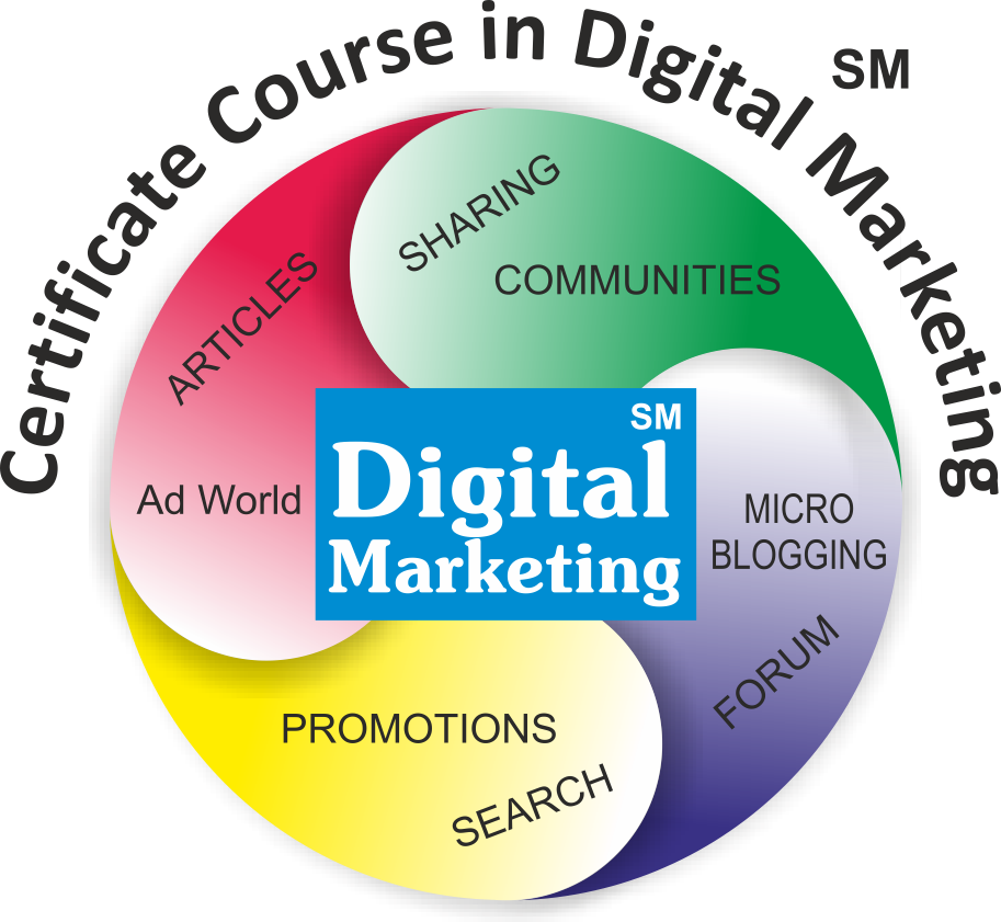 Best Digital Marketing centre in mumbai